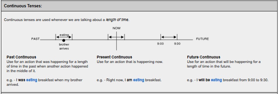 English Verbs Timeline Chart