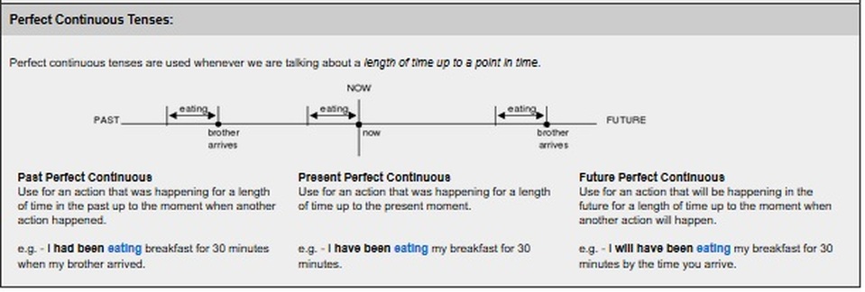 Grammar Timeline Chart